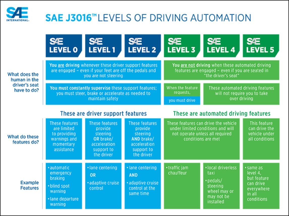 SAE-J3016