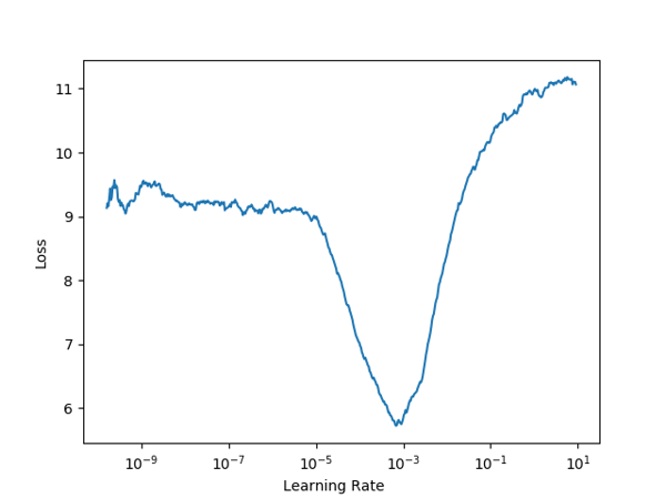learning-rate