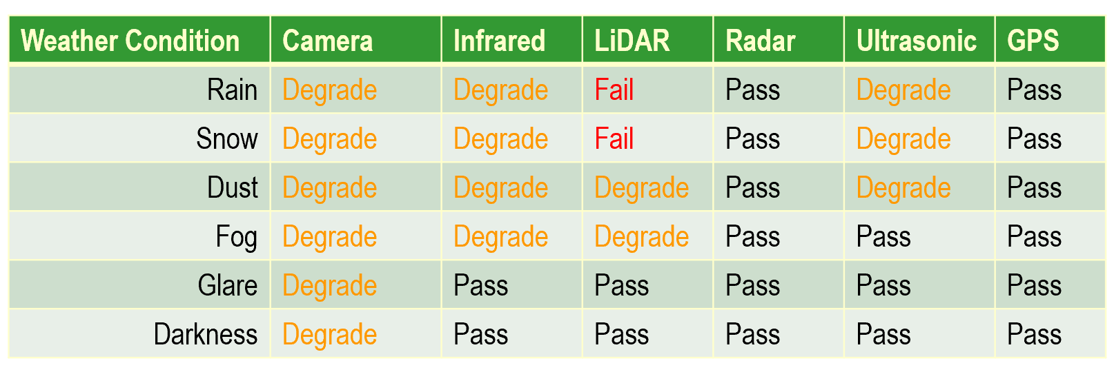 weather-degredations