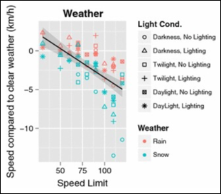 weather-speed